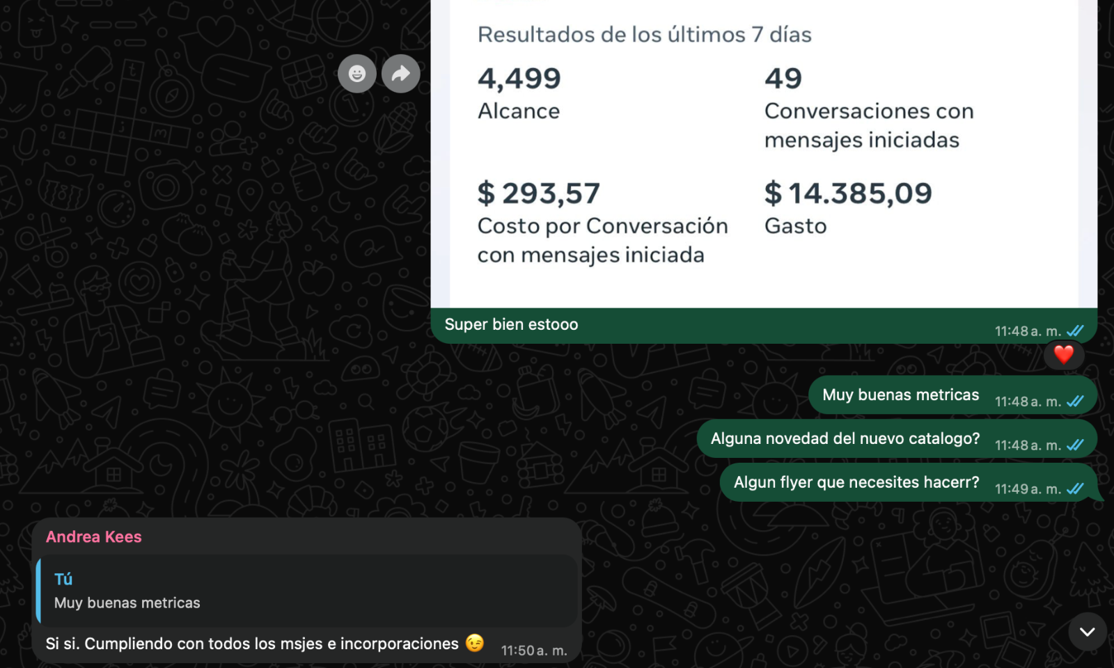 Resultados Meta Ads